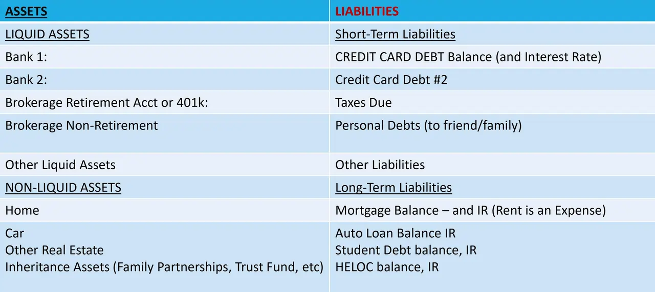 Balance Sheet Pasadena, CA Fig Tree Capital